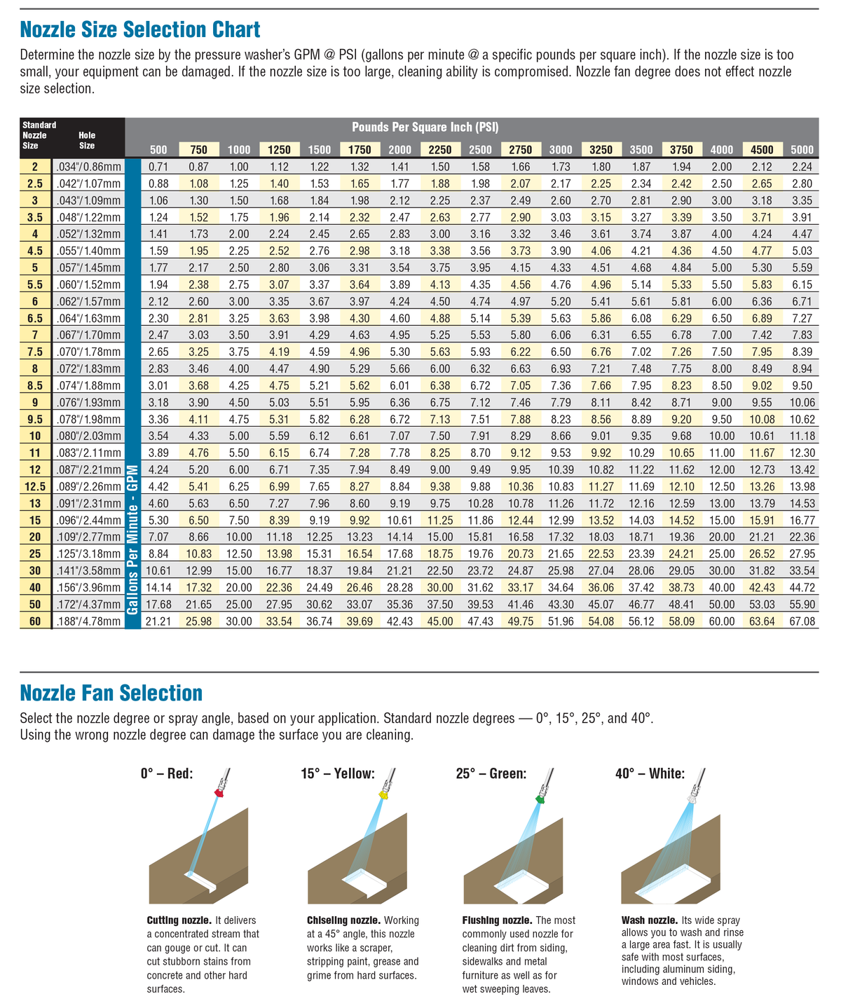 Sewer/Tube Cleaning Nozzle image 2