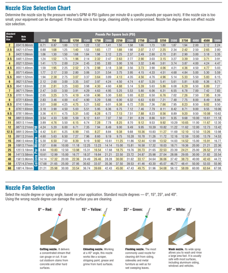 Sewer/Tube Cleaning Nozzle image 2